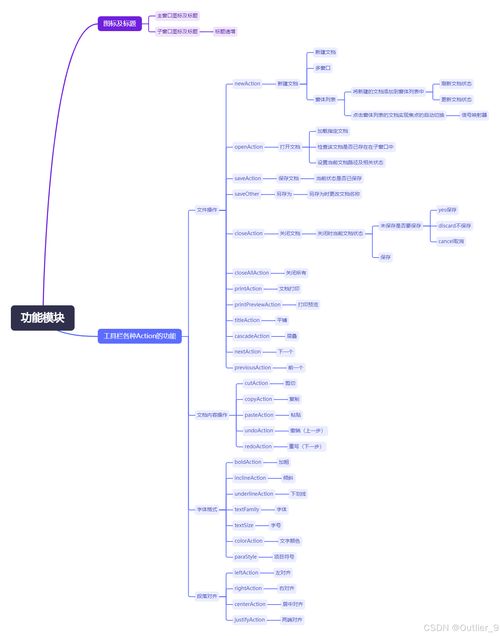 Qt文本編輯器項目 需求設(shè)計、項目策劃與公關(guān)服務(wù)整合方案