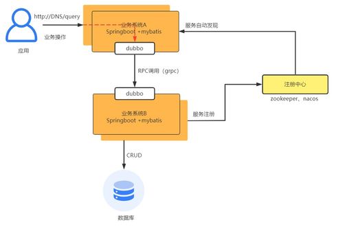 基于架構圖解析微服務治理與項目策劃公關服務