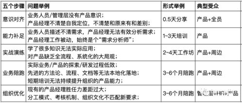 攜手共創(chuàng)未來 產(chǎn)品培訓(xùn)咨詢與在線2B支持，整合項(xiàng)目策劃與公關(guān)服務(wù)