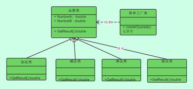 簡單工廠模式在項目策劃與公關服務中的應用 標準化創意，靈活應對挑戰